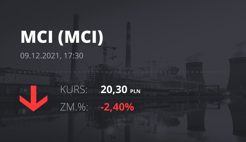 Notowania akcji spółki MCI Capital z 9 grudnia 2021 roku