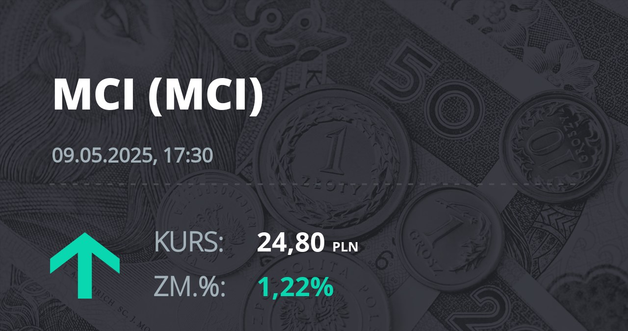 Notowania akcji spółki MCI Capital z 9 maja 2025 roku