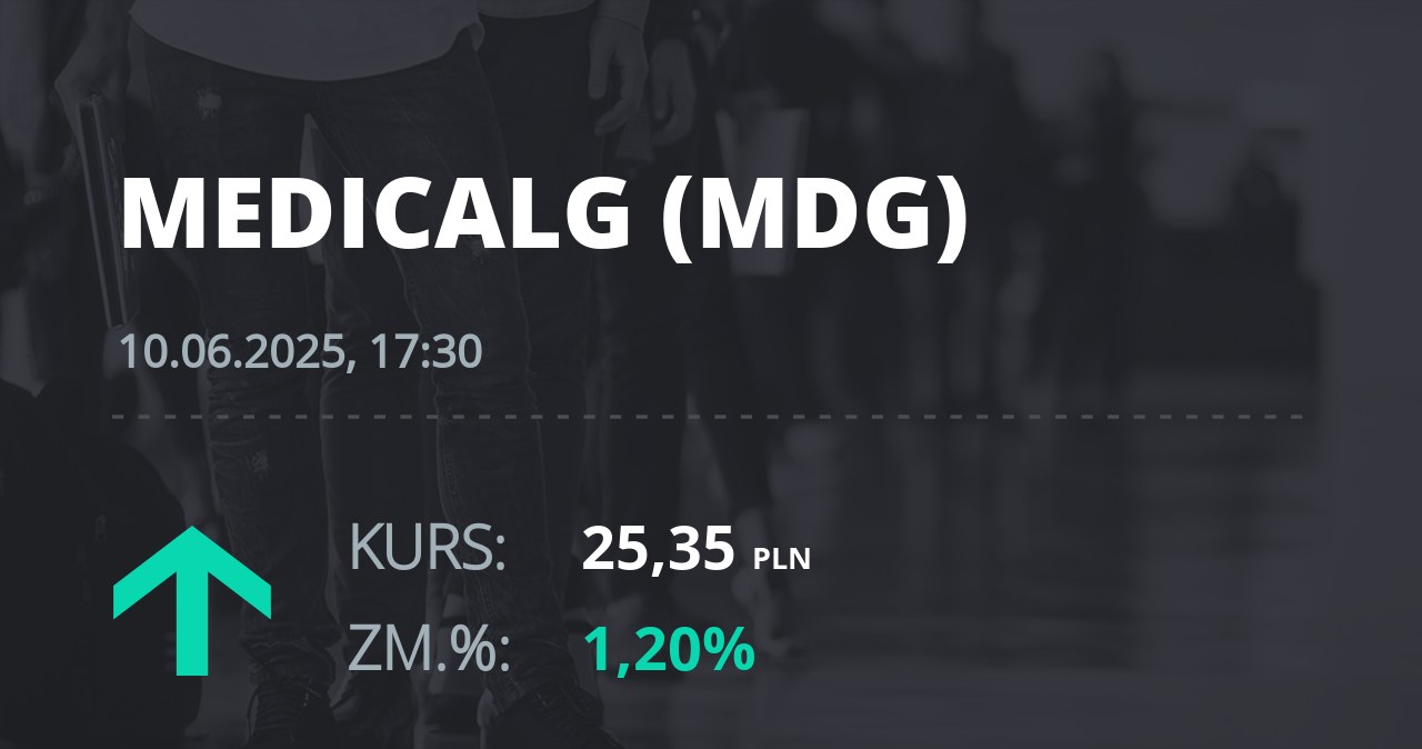 Notowania akcji spółki Medicalgorithmics z 10 czerwca 2025 roku