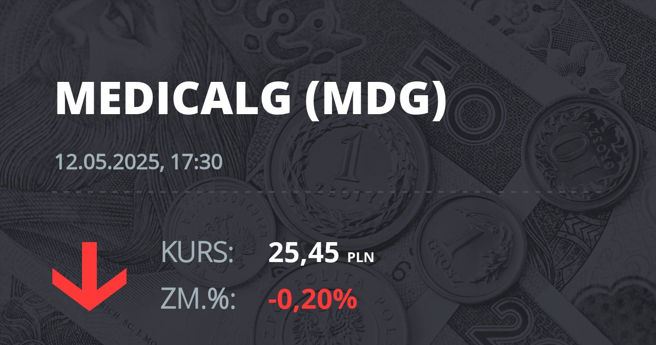 Notowania akcji spółki Medicalgorithmics z 12 maja 2025 roku