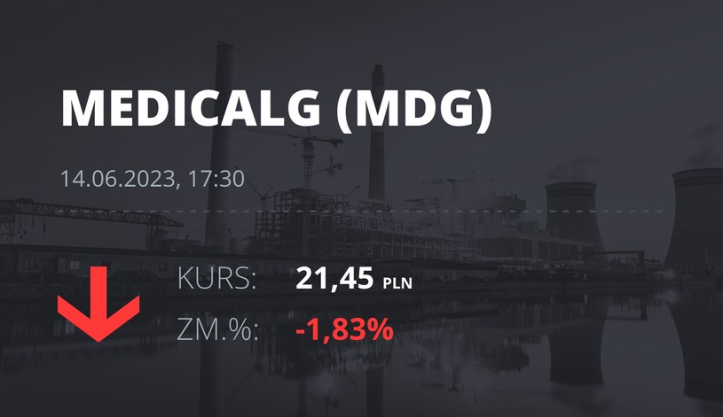 Notowania akcji spółki Medicalgorithmics z 14 czerwca 2023 roku