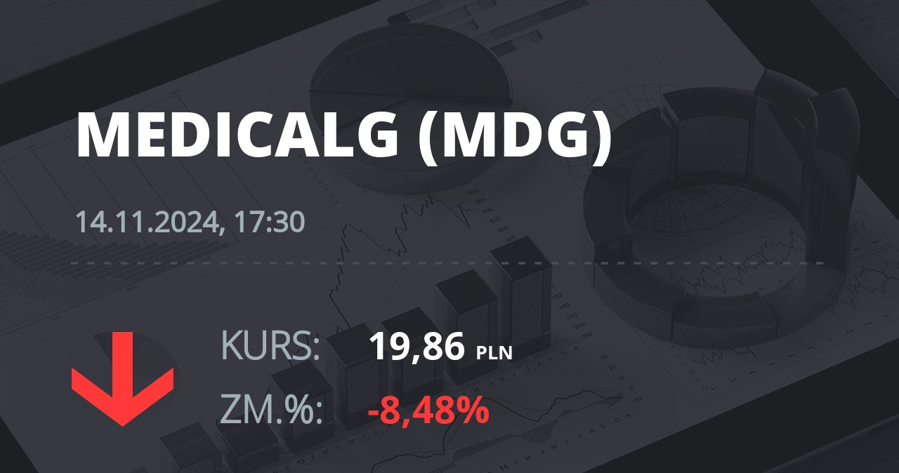 Notowania akcji spółki Medicalgorithmics z 14 listopada 2024 roku