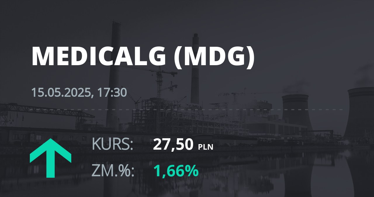 Notowania akcji spółki Medicalgorithmics z 15 maja 2025 roku