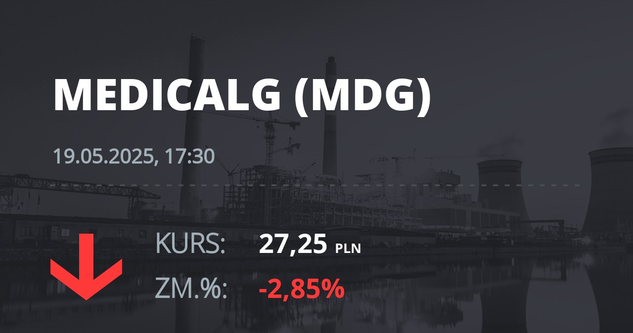 Notowania akcji spółki Medicalgorithmics z 19 maja 2025 roku