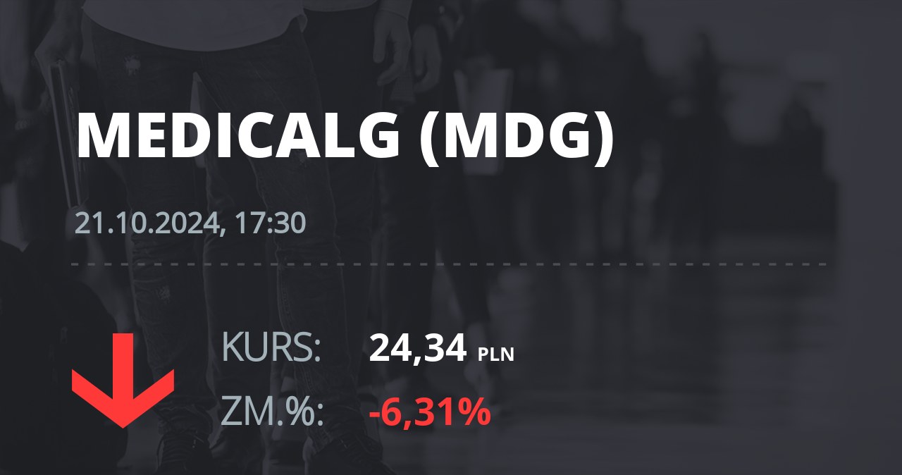 Notowania akcji spółki Medicalgorithmics z 21 października 2024 roku
