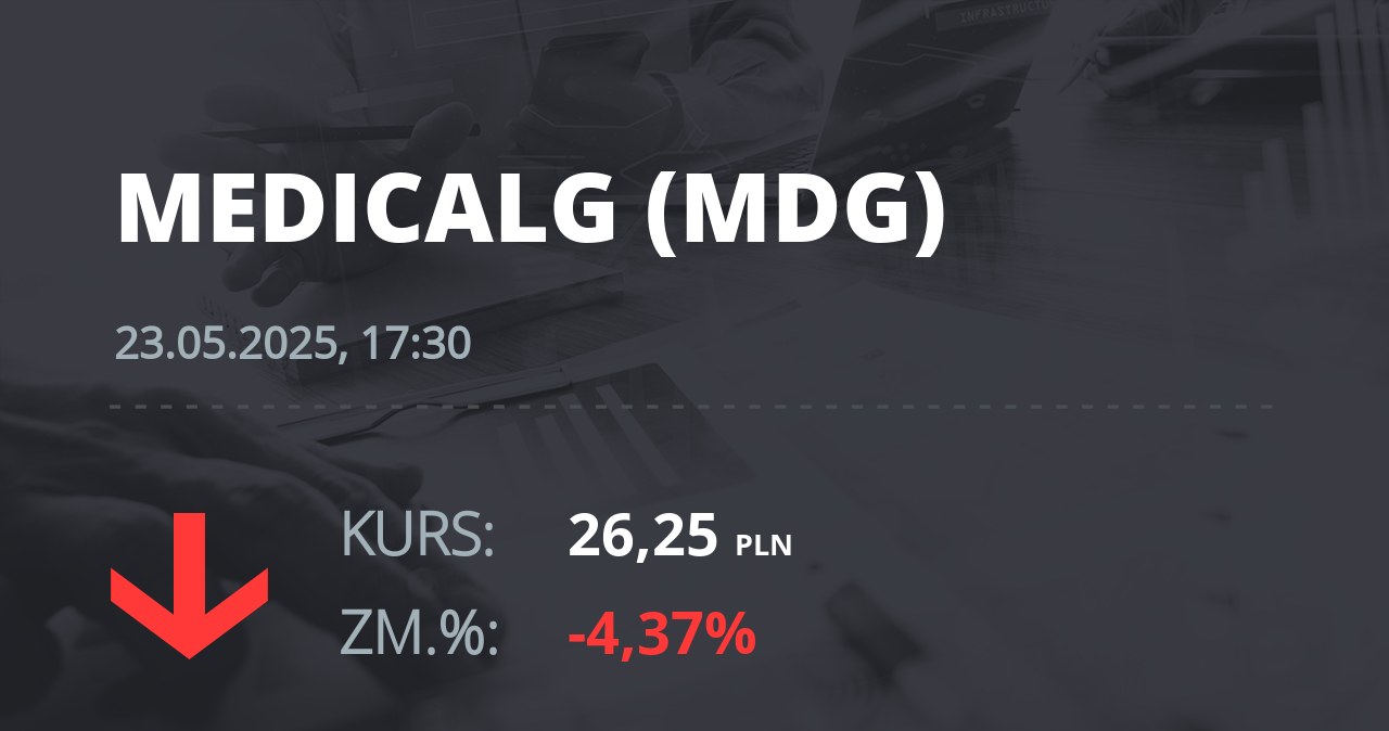 Notowania akcji spółki Medicalgorithmics z 23 maja 2025 roku