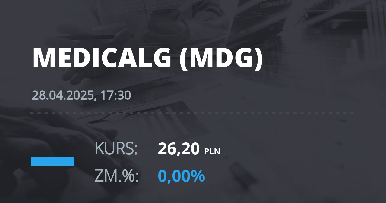 Notowania akcji spółki Medicalgorithmics z 28 kwietnia 2025 roku