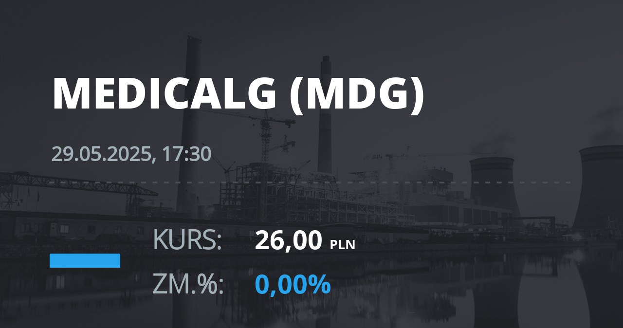 Notowania akcji spółki Medicalgorithmics z 29 maja 2025 roku