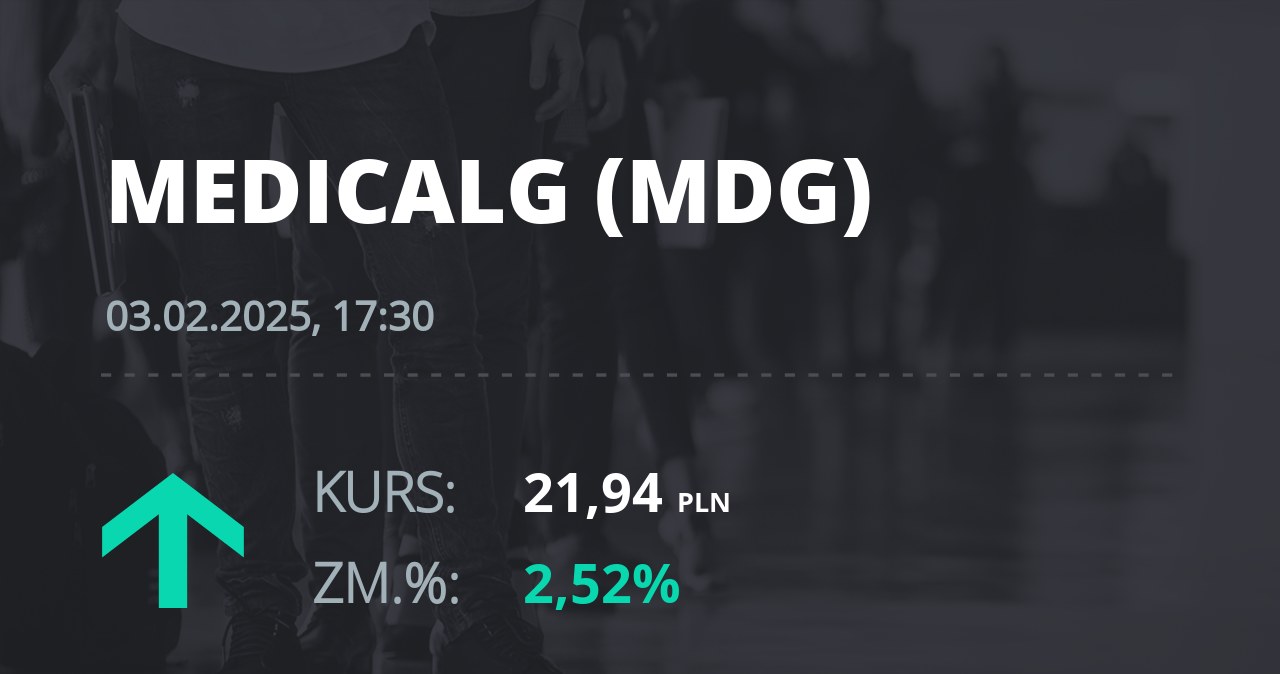 Notowania akcji spółki Medicalgorithmics z 3 lutego 2025 roku