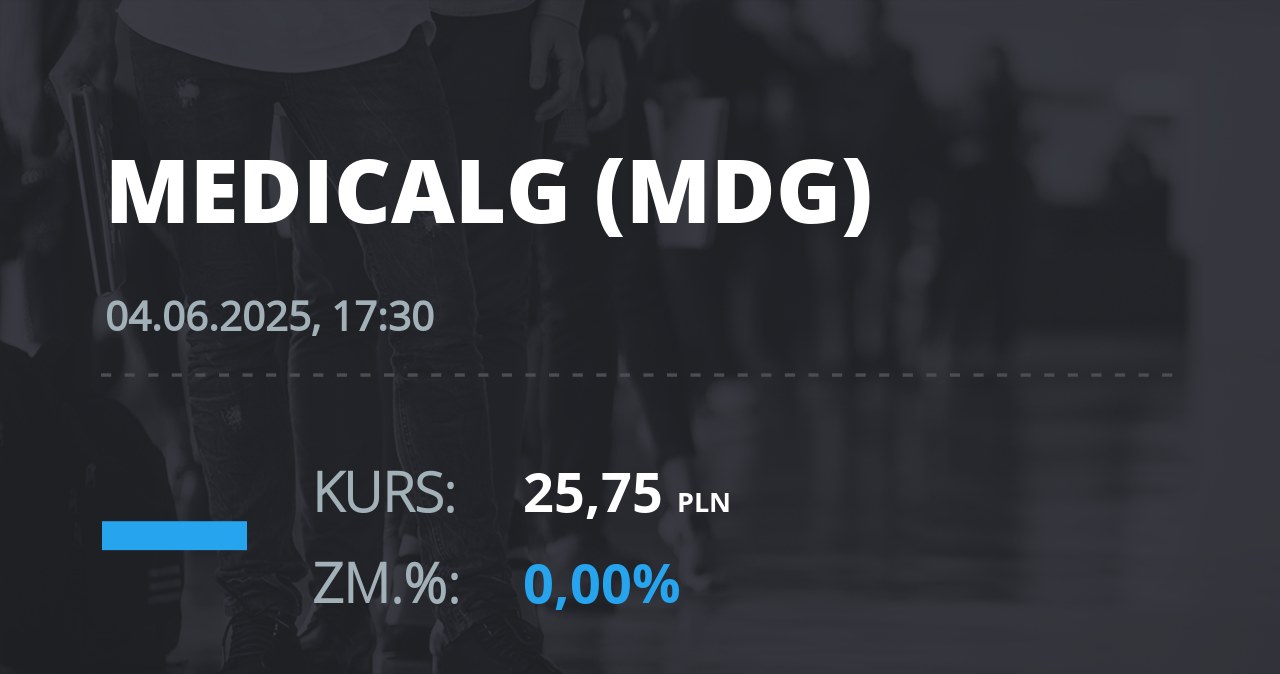 Notowania akcji spółki Medicalgorithmics z 4 czerwca 2025 roku