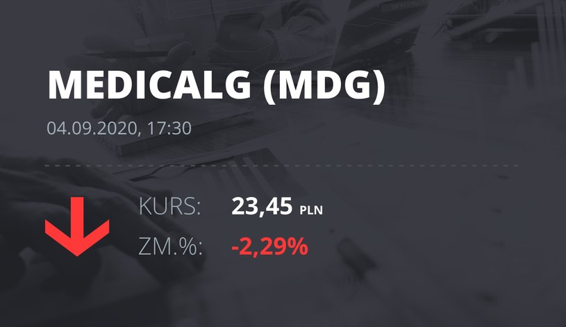 Notowania akcji spółki Medicalgorithmics z 4 września 2020 roku