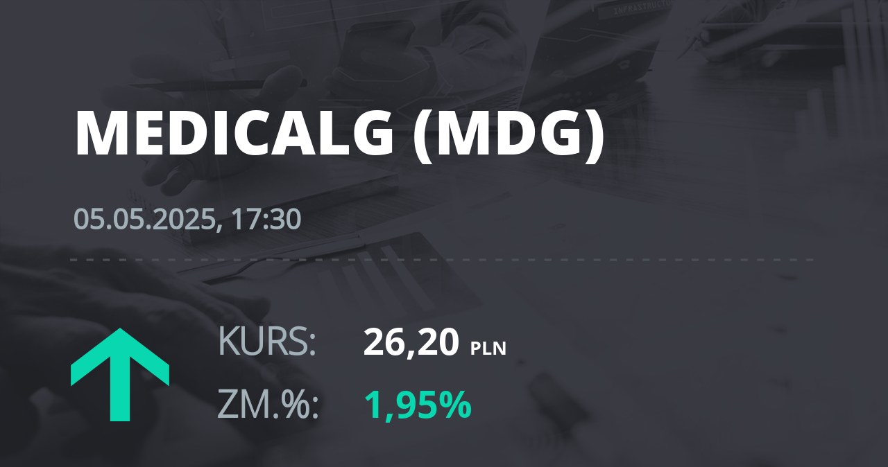 Notowania akcji spółki Medicalgorithmics z 5 maja 2025 roku