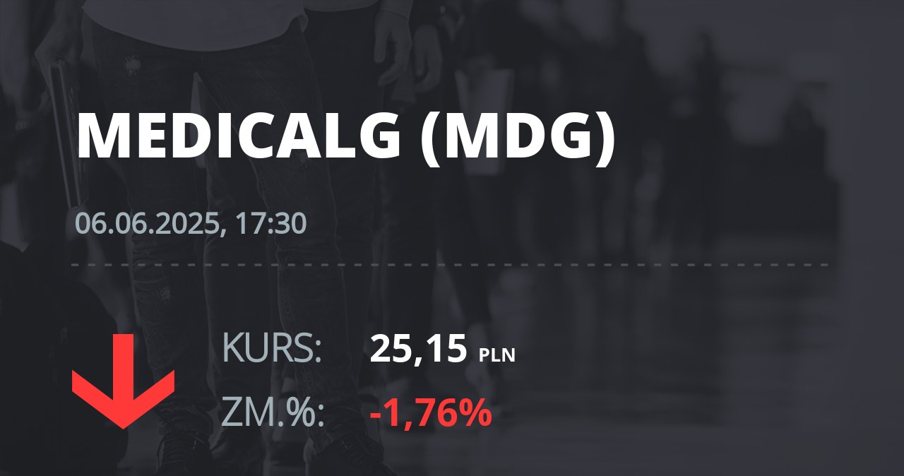 Notowania akcji spółki Medicalgorithmics z 6 czerwca 2025 roku