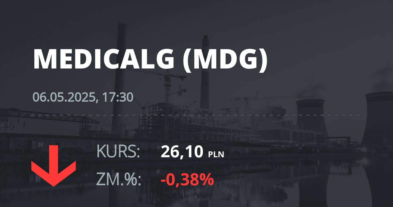 Notowania akcji spółki Medicalgorithmics z 6 maja 2025 roku
