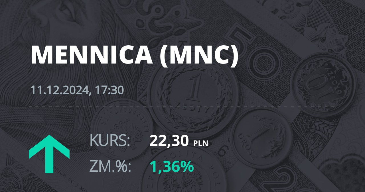 Notowania akcji spółki Mennica Polska z 11 grudnia 2024 roku