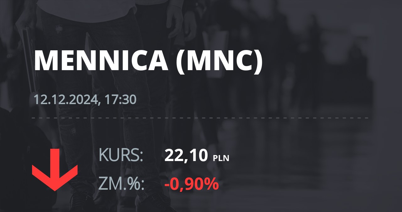 Notowania akcji spółki Mennica Polska z 12 grudnia 2024 roku