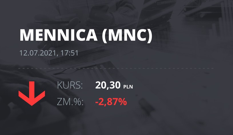 Notowania akcji spółki Mennica Polska z 12 lipca 2021 roku