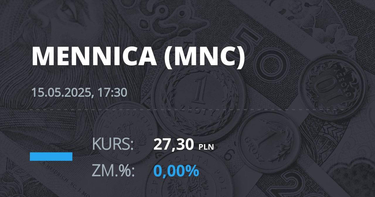 Notowania akcji spółki Mennica Polska z 15 maja 2025 roku