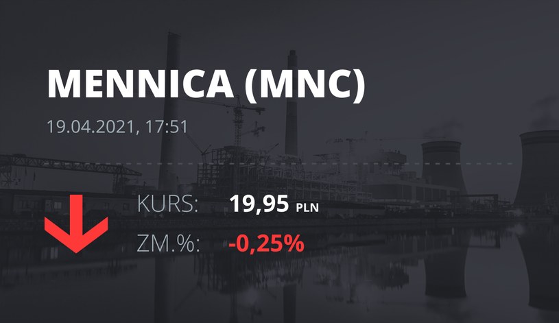 Notowania akcji spółki Mennica Polska z 19 kwietnia 2021 roku