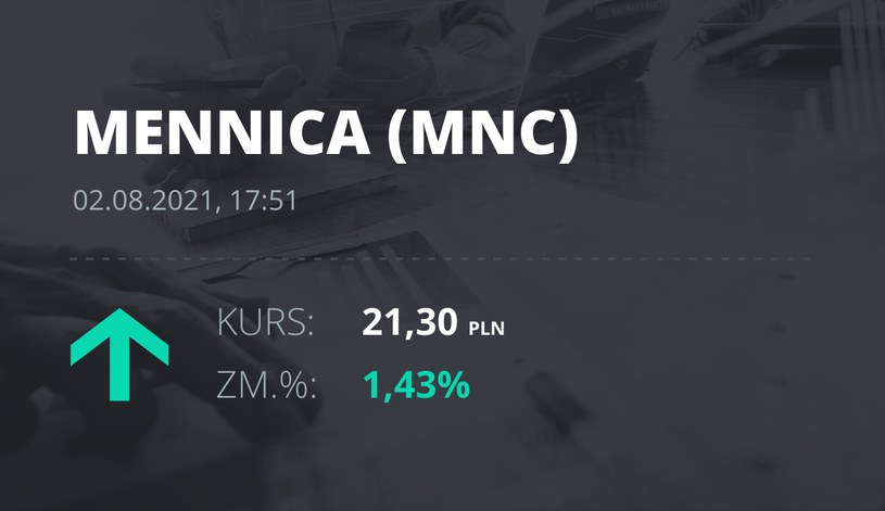 Notowania akcji spółki Mennica Polska z 2 sierpnia 2021 roku