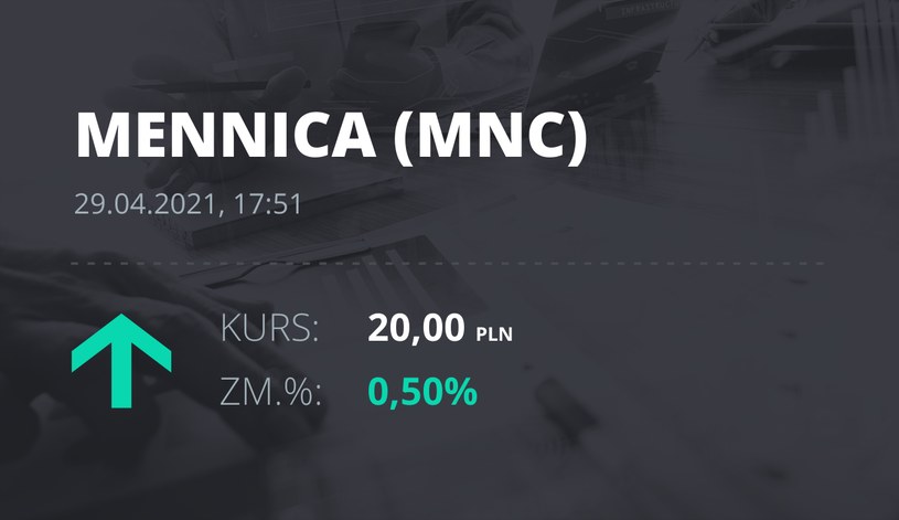 Notowania akcji spółki Mennica Polska z 29 kwietnia 2021 roku