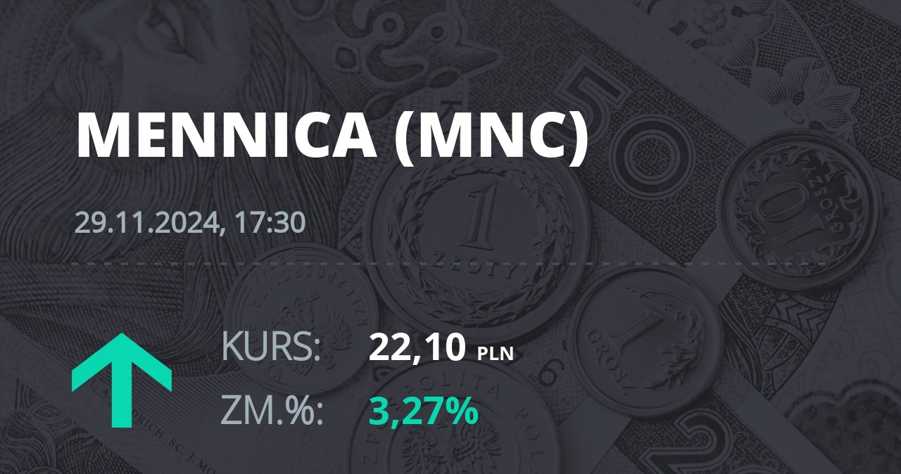 Notowania akcji spółki Mennica Polska z 29 listopada 2024 roku