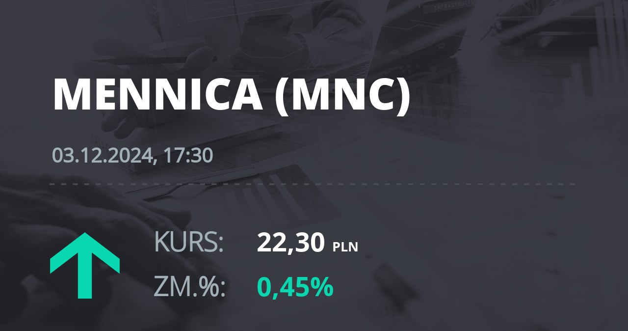 Notowania akcji spółki Mennica Polska z 3 grudnia 2024 roku