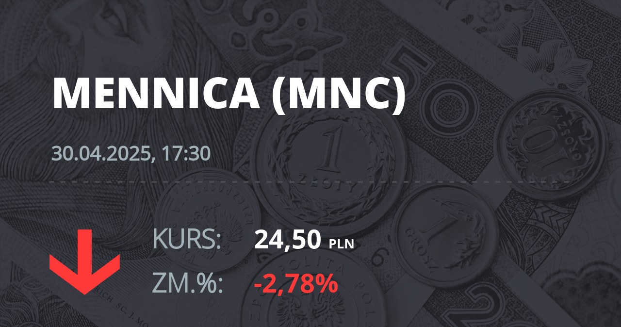 Notowania akcji spółki Mennica Polska z 30 kwietnia 2025 roku
