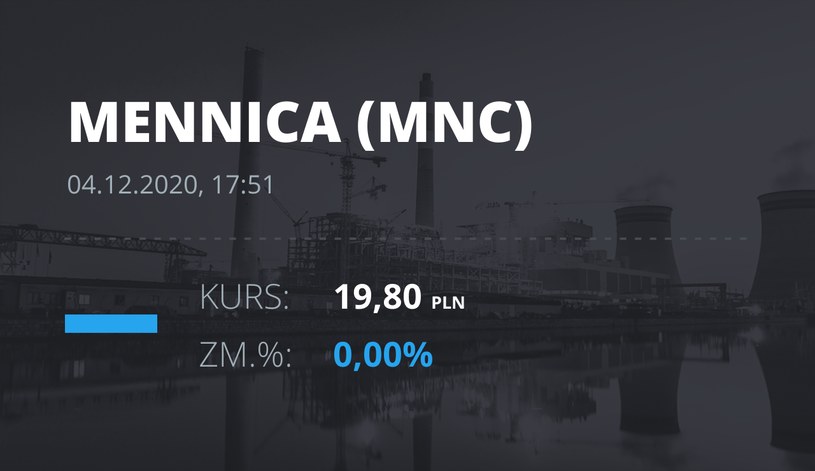 Notowania akcji spółki Mennica Polska z 4 grudnia 2020 roku