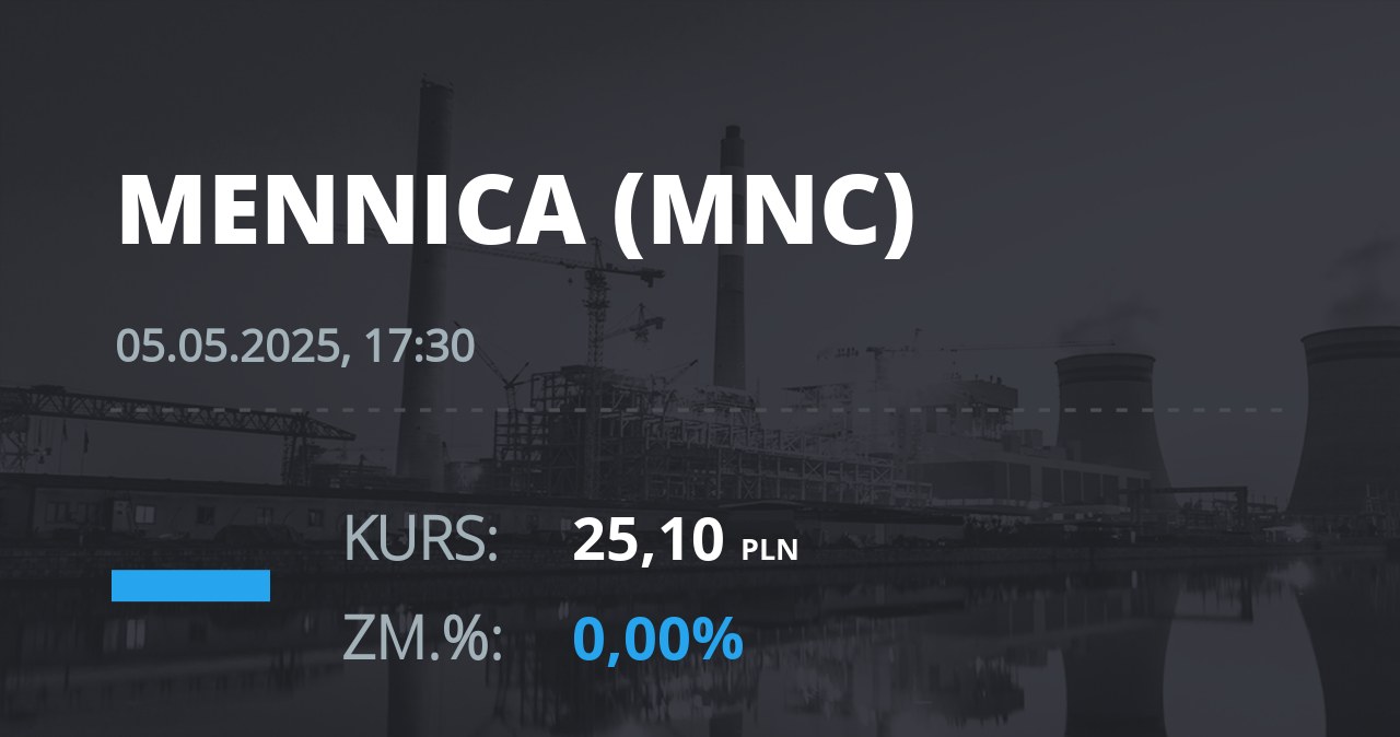 Notowania akcji spółki Mennica Polska z 5 maja 2025 roku