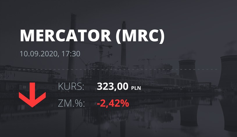 Notowania akcji spółki Mercator Medical S.A. z 10 września 2020 roku