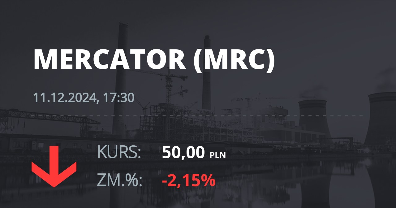 Notowania akcji spółki Mercator Medical S.A. z 11 grudnia 2024 roku