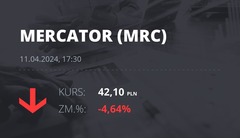 Notowania akcji spółki Mercator Medical S.A. z 11 kwietnia 2024 roku