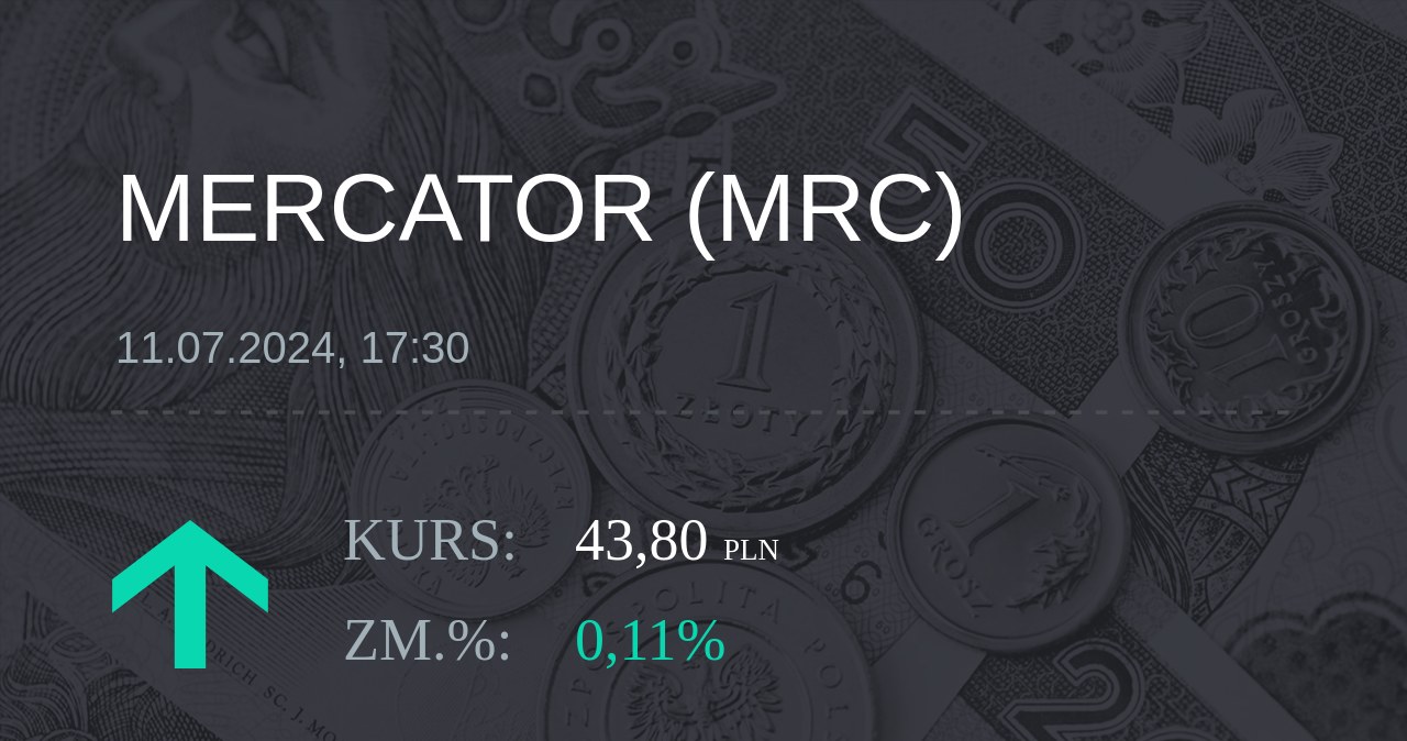 Notowania akcji spółki Mercator Medical S.A. z 11 lipca 2024 roku