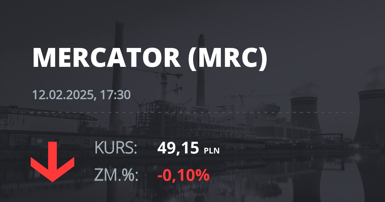 Notowania akcji spółki Mercator Medical S.A. z 12 lutego 2025 roku