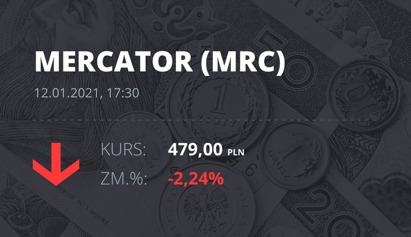 Notowania akcji spółki Mercator Medical S.A. z 12 stycznia 2021 roku