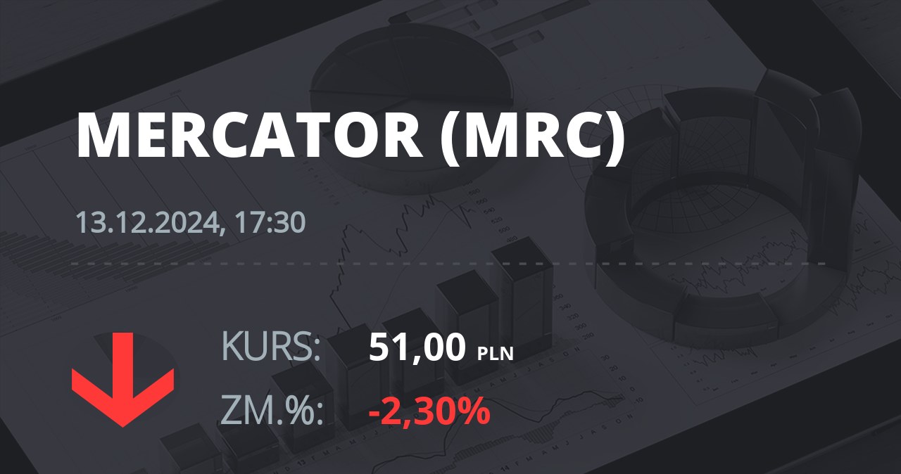 Notowania akcji spółki Mercator Medical S.A. z 13 grudnia 2024 roku