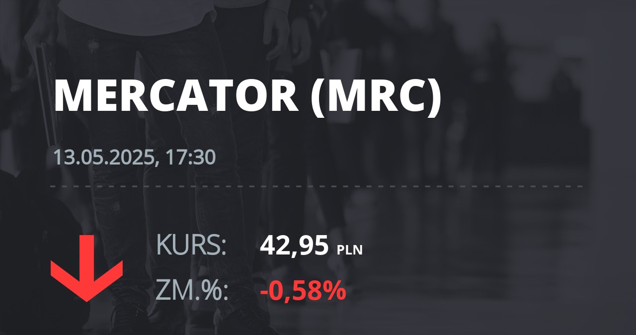 Notowania akcji spółki Mercator Medical S.A. z 13 maja 2025 roku