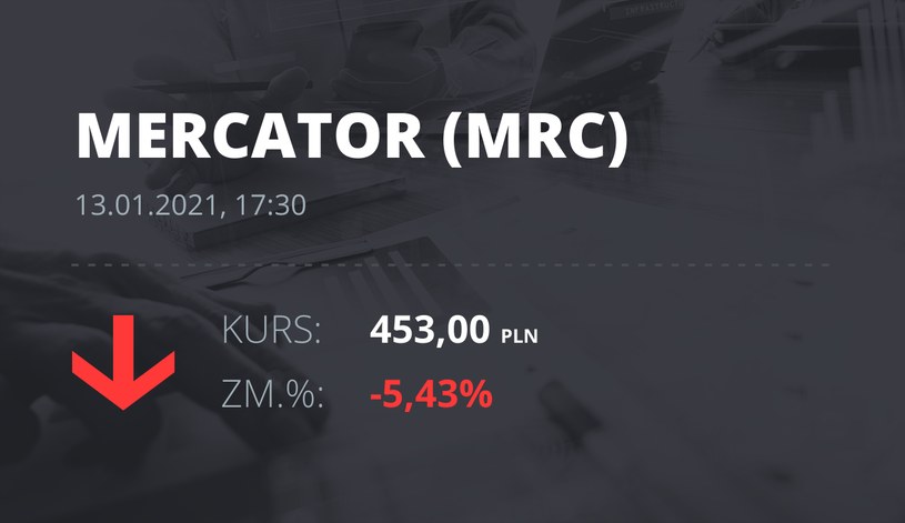 Notowania akcji spółki Mercator Medical S.A. z 13 stycznia 2021 roku