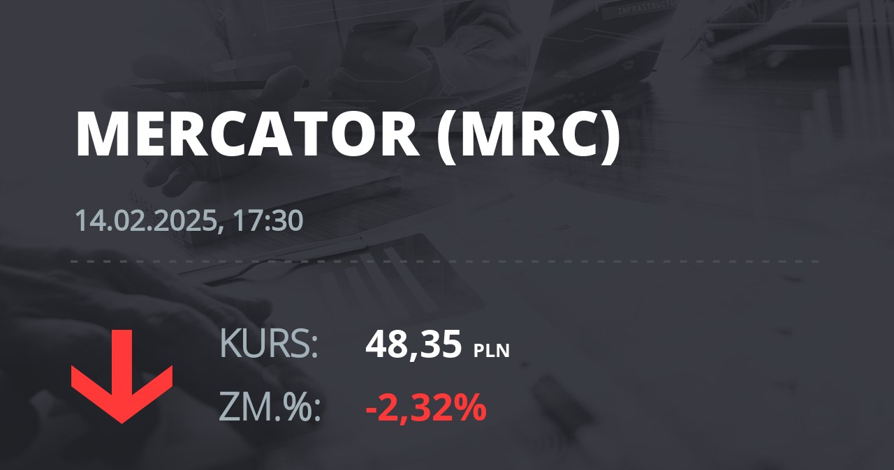 Notowania akcji spółki Mercator Medical S.A. z 14 lutego 2025 roku