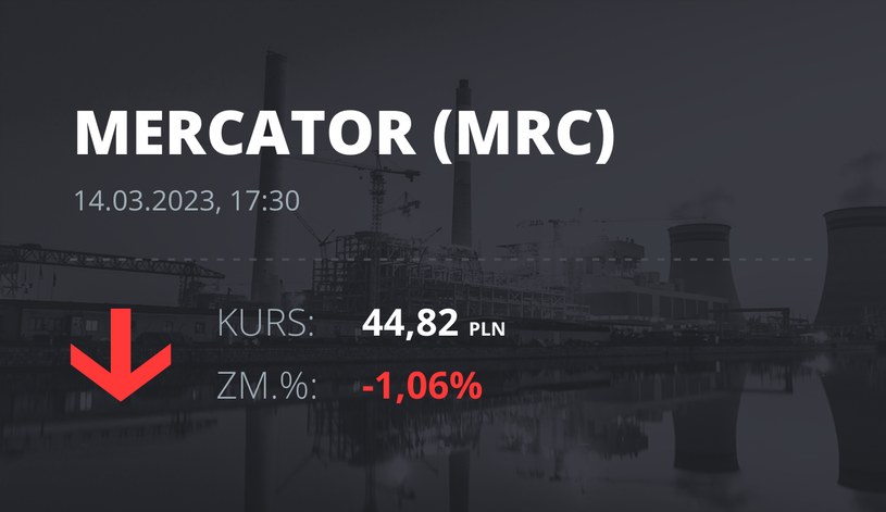 Notowania akcji spółki Mercator Medical S.A. z 14 marca 2023 roku