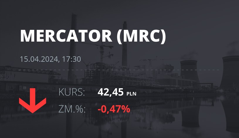 Notowania akcji spółki Mercator Medical S.A. z 15 kwietnia 2024 roku