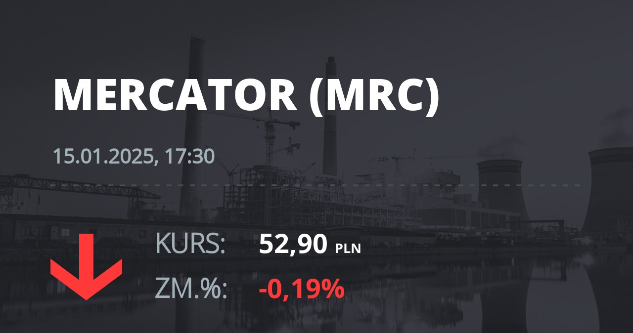 Notowania akcji spółki Mercator Medical S.A. z 15 stycznia 2025 roku