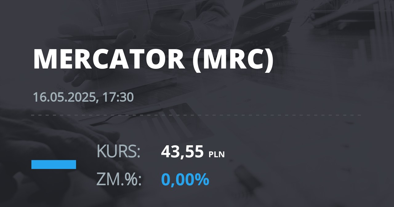 Notowania akcji spółki Mercator Medical S.A. z 16 maja 2025 roku