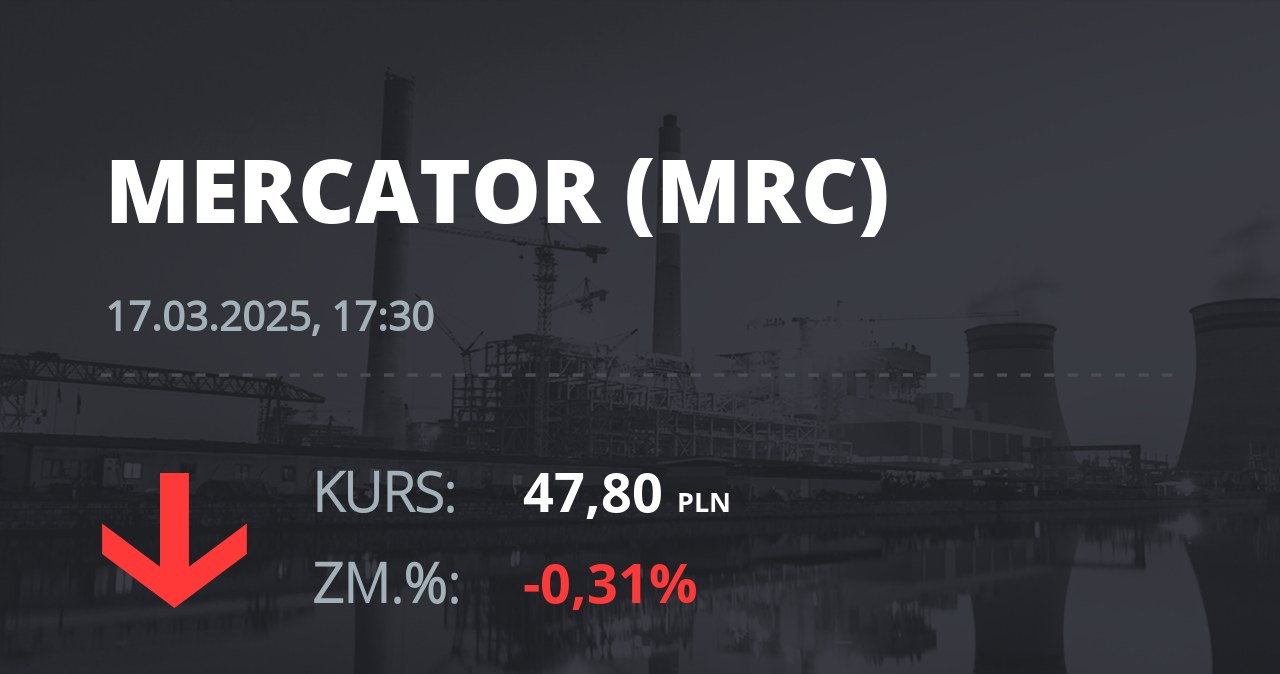 Notowania akcji spółki Mercator Medical S.A. z 17 marca 2025 roku