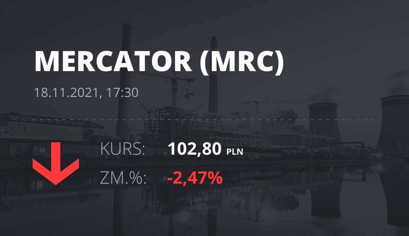 Notowania akcji spółki Mercator Medical S.A. z 18 listopada 2021 roku