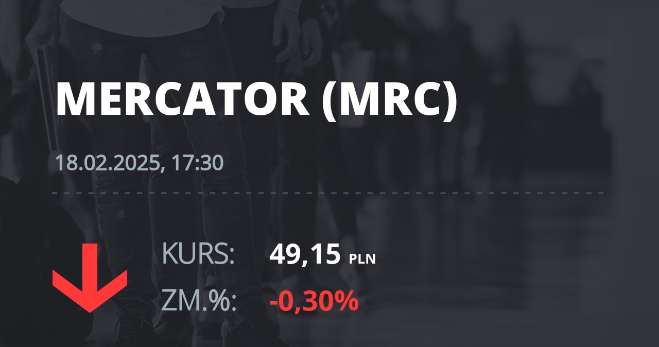 Notowania akcji spółki Mercator Medical S.A. z 18 lutego 2025 roku