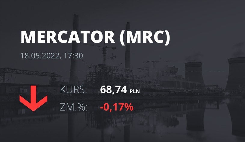 Notowania akcji spółki Mercator Medical S.A. z 18 maja 2022 roku