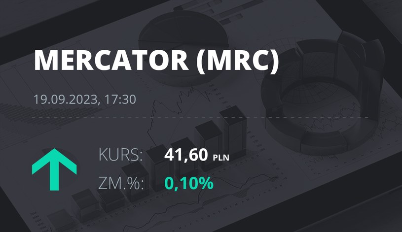 Notowania akcji spółki Mercator Medical S.A. z 19 września 2023 roku