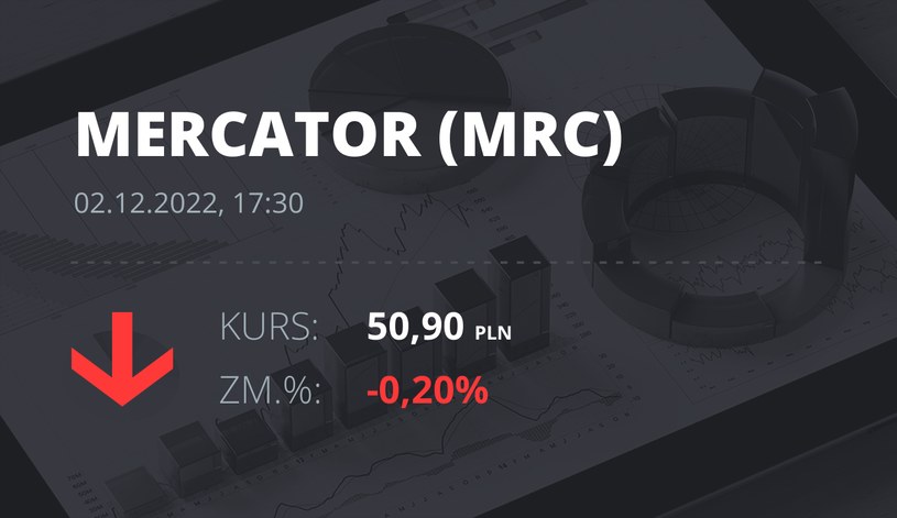 Notowania akcji spółki Mercator Medical S.A. z 2 grudnia 2022 roku